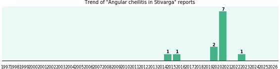 Could Stivarga cause Angular cheilitis? Could Stivarga cause Angular cheilitis?